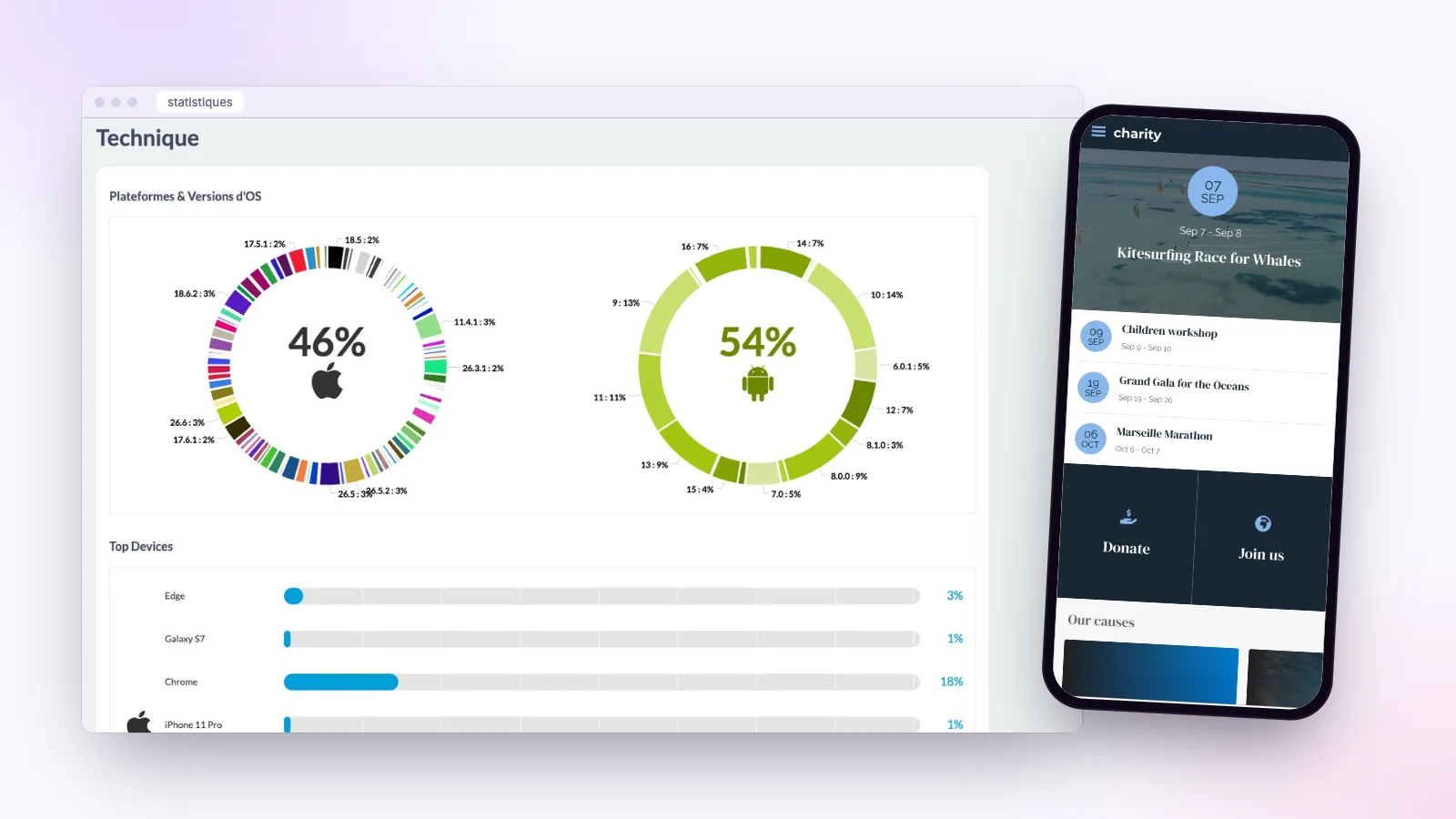 Statistiques Maymoune : la répartition des utilisateurs entre iOS et Android, les versions et les modèles de téléphones